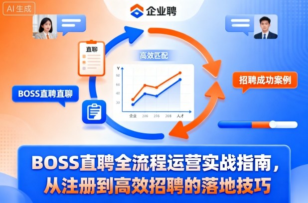 BOSS直聘全流程运营实战指南，从注册到高效招聘的落地技巧-裕启创服