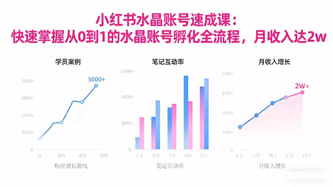 2025小红书水晶账号速成课:快速掌握从0-1水晶账号孵化全流程,月收入达2w-裕启创服